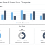 Call Center Dashboard PowerPoint Template & Google Slides Theme