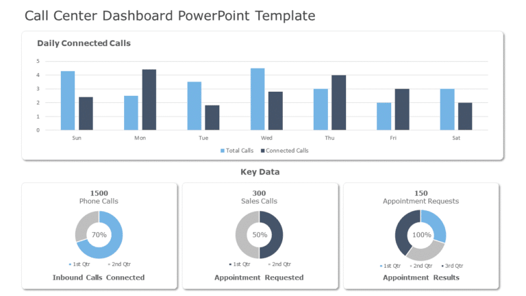 Call Center Dashboard PowerPoint Template & Google Slides Theme