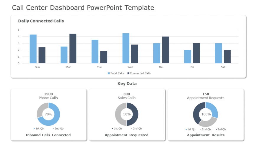 Call Center Dashboard PowerPoint Template