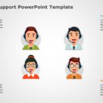Call Center Support PowerPoint Template & Google Slides Theme