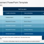 Capability Assessment 03 PowerPoint Template & Google Slides Theme