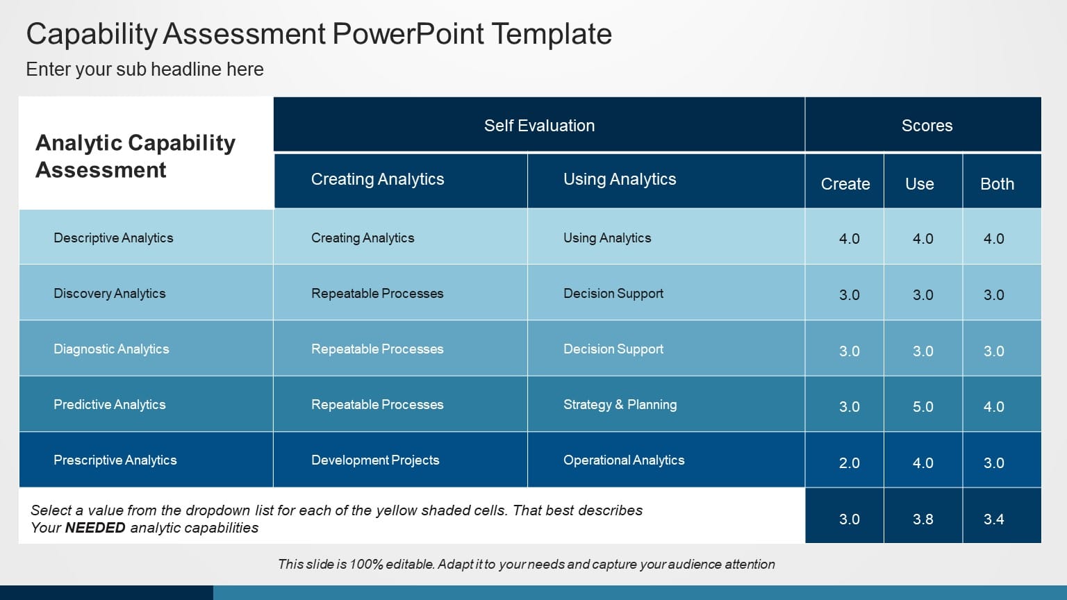 Capability Assessment 03 PowerPoint Template & Google Slides Theme