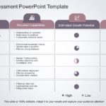 Capability Assessment 05 PowerPoint Template & Google Slides Theme