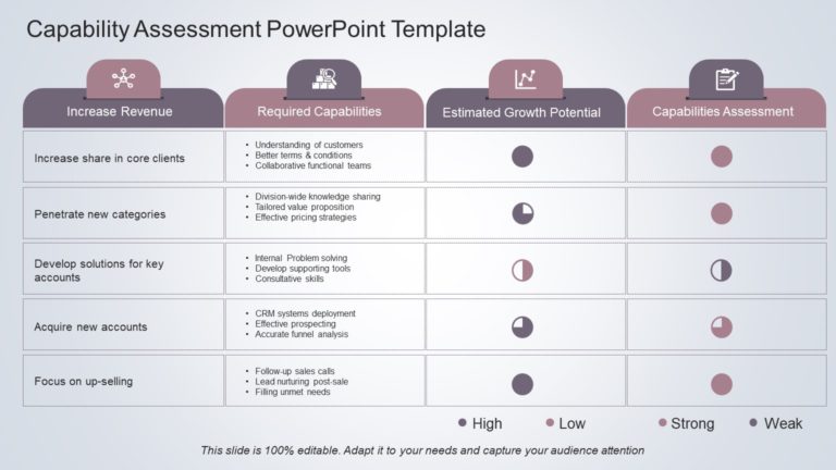 Capability Assessment 05 PowerPoint Template & Google Slides Theme