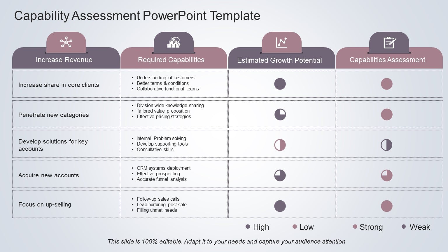 Purple and Gray Capability Assessment Table for Revenue Growth ...