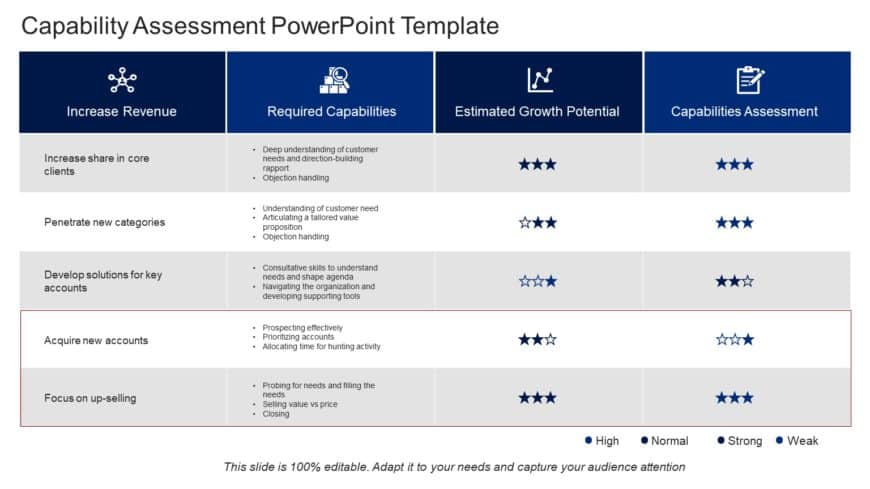 Capability Assessment 06 PowerPoint Template