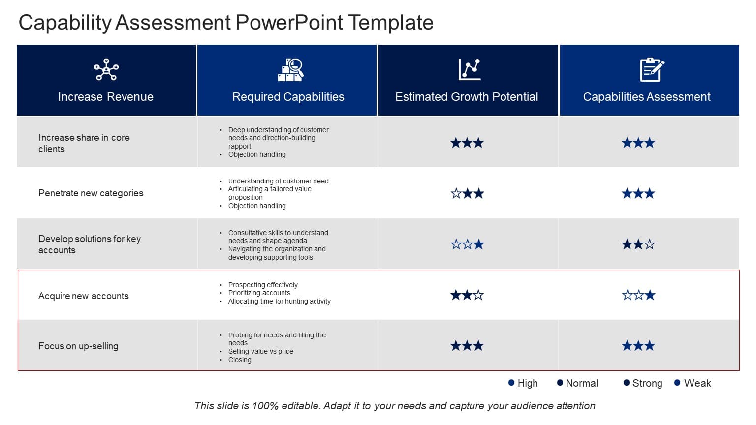 Blue and Gray Capability Assessment Table for Business Strategy Slide ...