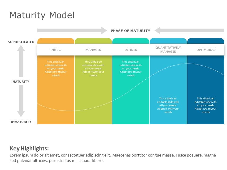 Capability Maturity Model 06 PowerPoint Template