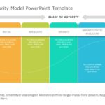 Capability Maturity Model 06 PowerPoint Template & Google Slides Theme