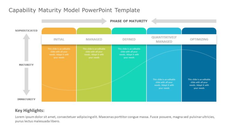 Capability Maturity Model 06 PowerPoint Template & Google Slides Theme