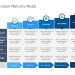 Capability Maturity Model 07 PowerPoint Template & Google Slides Theme