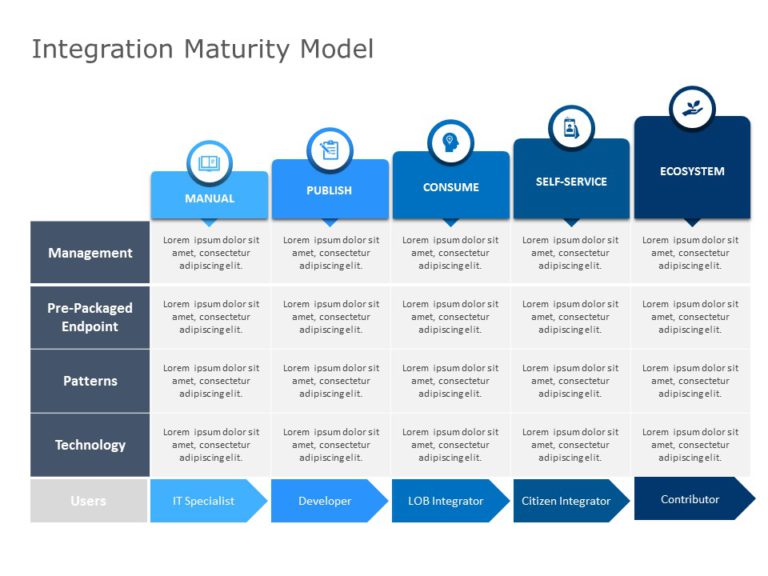 Capability Maturity Model 07 PowerPoint Template