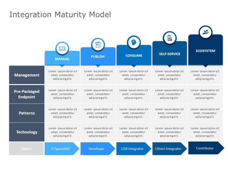 capability maturity model integration ppt