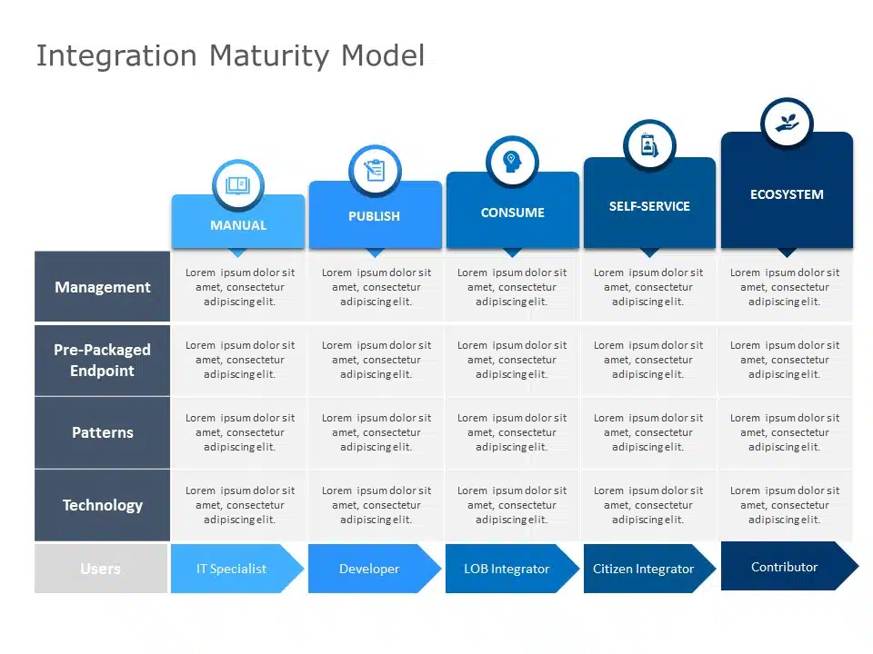 Capability Maturity Model Powerpoint Template Slidebazaar My Xxx Hot Girl