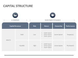 Capital Structure 03 PowerPoint Template | SlideUpLift