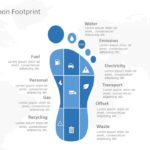 Carbon Footprint 01 PowerPoint Template & Google Slides Theme