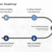 Career Roadmap 03 PowerPoint Template