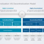 Centralization vs Decentralization Model 01 PowerPoint Template & Google Slides Theme