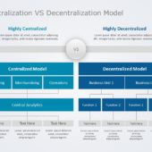 Centralization vs Decentralization Model 03 PowerPoint Template