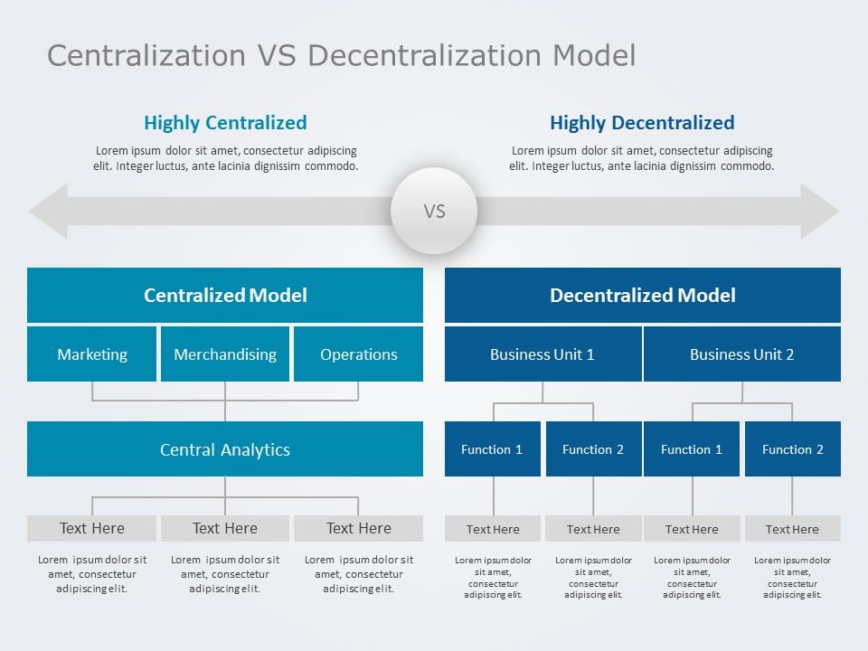 Centralization vs Decentralization Model 01 PowerPoint Template