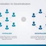 Centralization vs Decentralization Model 02 PowerPoint Template & Google Slides Theme