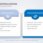Centralization vs Decentralization Model 03 PowerPoint Template & Google Slides Theme