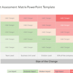 Change Impact Assemment Matrix PowerPoint Template & Google Slides Theme