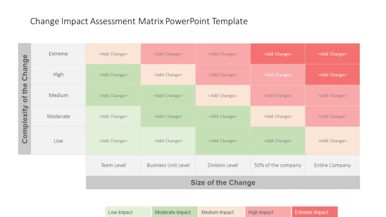 Change Impact Assemment Matrix PowerPoint Template & Google Slides Theme