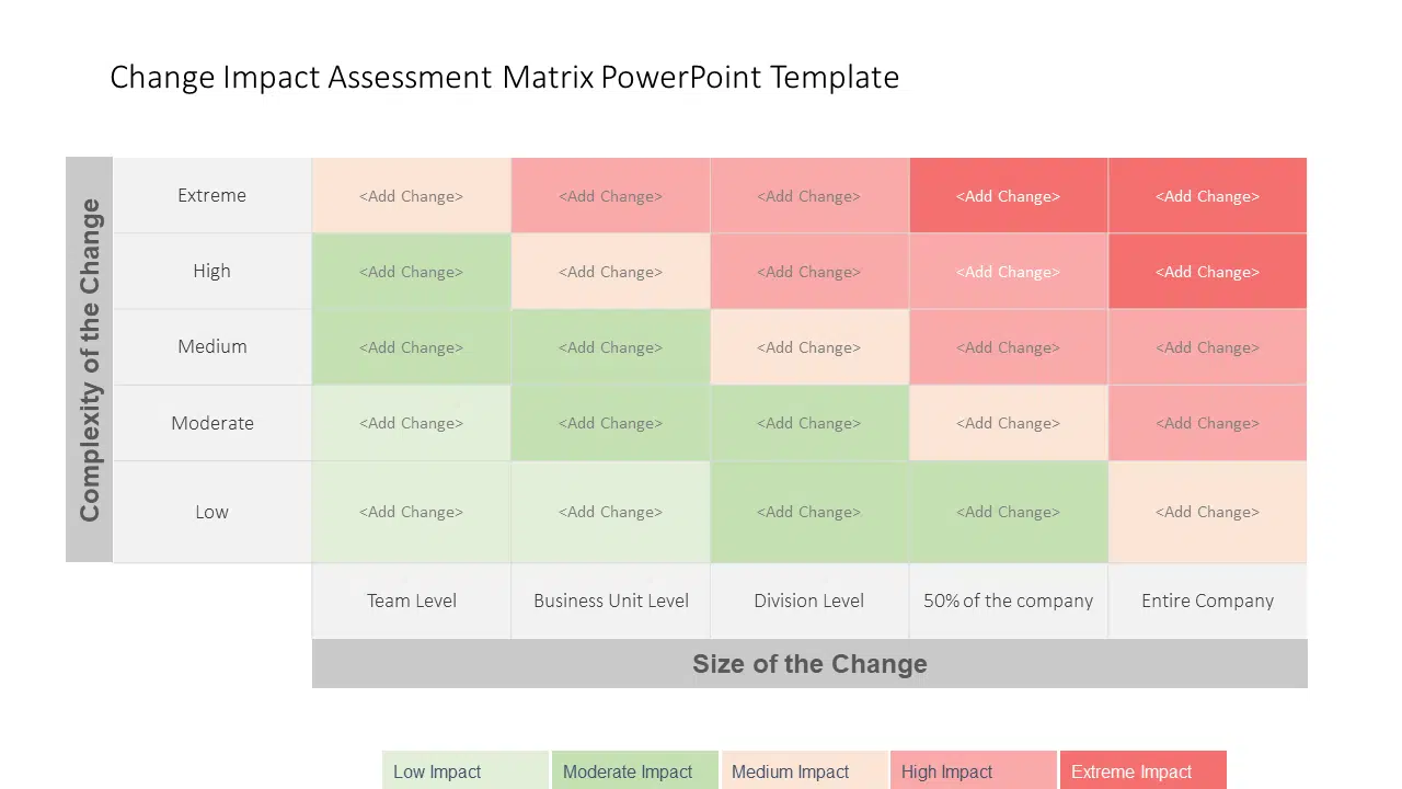 Change Impact Assemment Matrix PowerPoint Template & Google Slides Theme