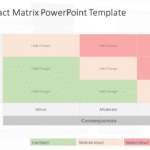 Change Impact Matrix PowerPoint Template & Google Slides Theme