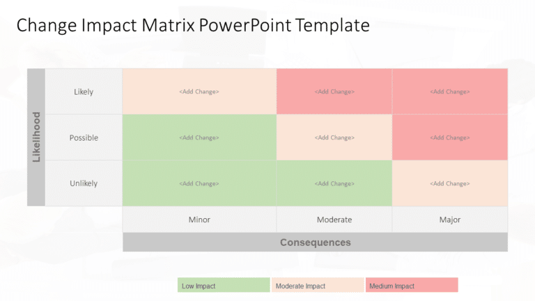 Change Impact Matrix PowerPoint Template & Google Slides Theme