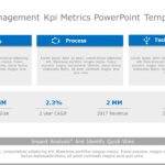 Change Management KPI Metrics PowerPoint Template & Google Slides Theme