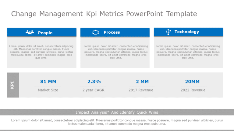 Change Management KPI Metrics PowerPoint Template & Google Slides Theme