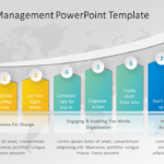Change Management PowerPoint Template & Google Slides Theme