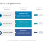 Change Resistance Management PowerPoint Template & Google Slides Theme