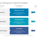 Change Resistance Management PowerPoint Template & Google Slides Theme