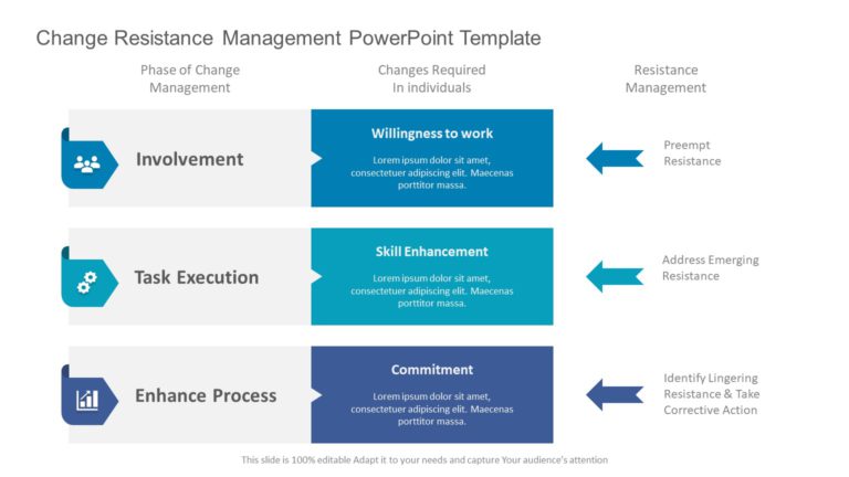 Change Resistance Management PowerPoint Template & Google Slides Theme