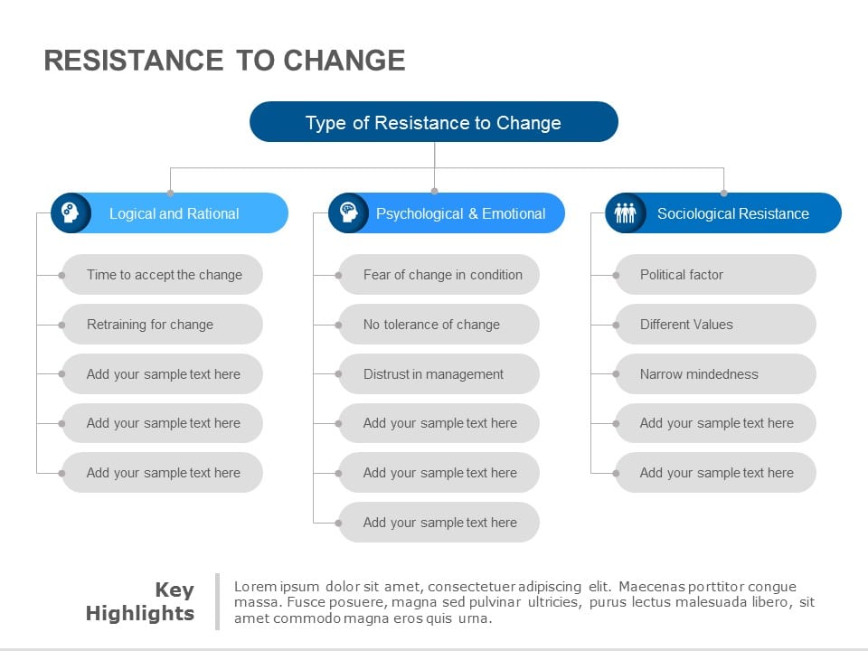 Change Resistance PowerPoint Template & Google Slides Theme