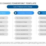 Change Resistance PowerPoint Template & Google Slides Theme