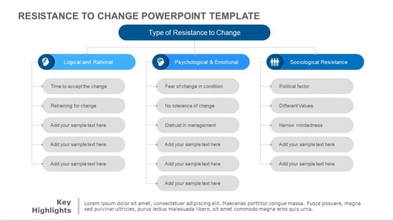 Change Resistance PowerPoint Template & Google Slides Theme