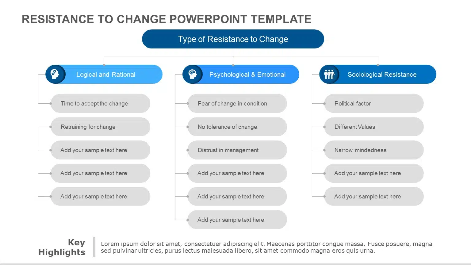 Change Resistance PowerPoint Template & Google Slides Theme