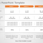 Clinical Trials 06 PowerPoint Template & Google Slides Theme