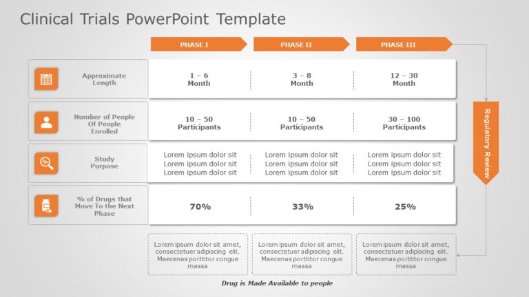 Clinical Trials 06 PowerPoint Template & Google Slides Theme