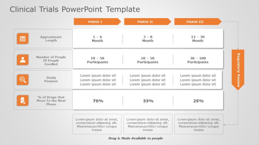 Clinical Trials 06 PowerPoint Template