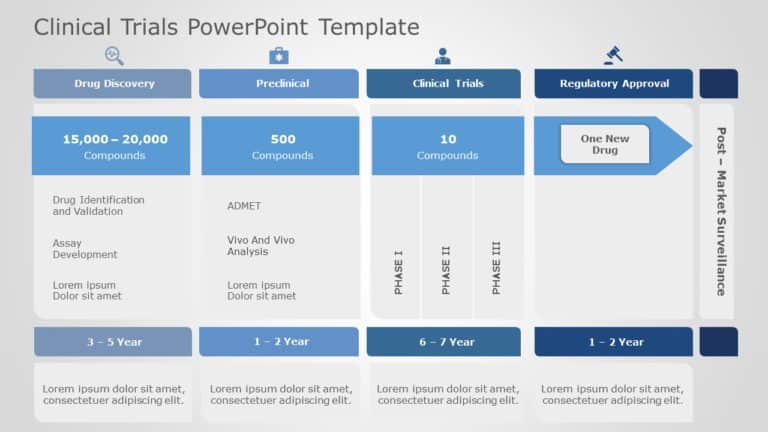 Clinical Trials 07 PowerPoint Template & Google Slides Theme