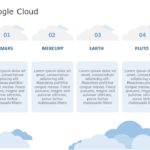 Cloud PowerPoint Template & Google Slides Theme