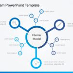 Cluster Diagram PowerPoint Template & Google Slides Theme