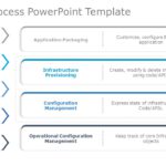 Coding Process 01 PowerPoint Template & Google Slides Theme