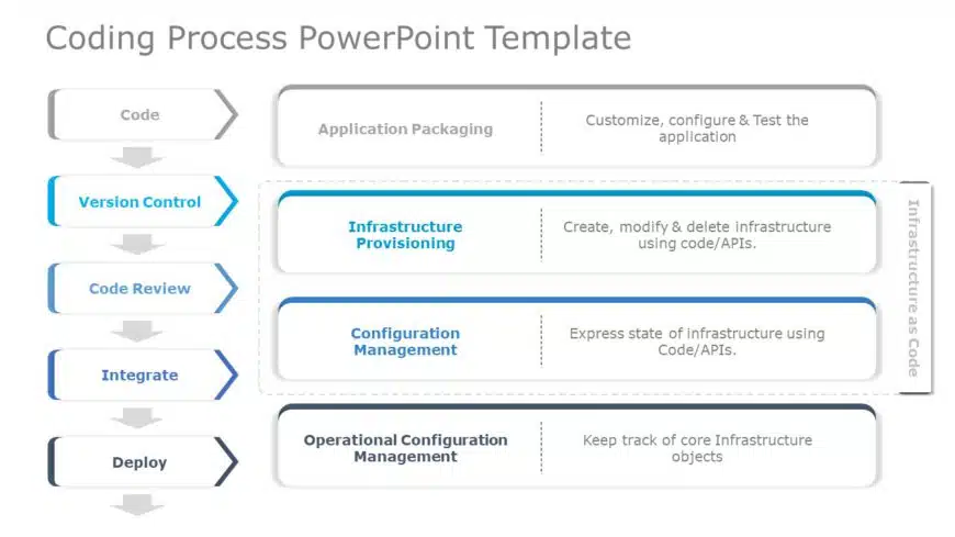 Coding Process 01 PowerPoint Template