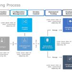 Coding Process 02 PowerPoint Template